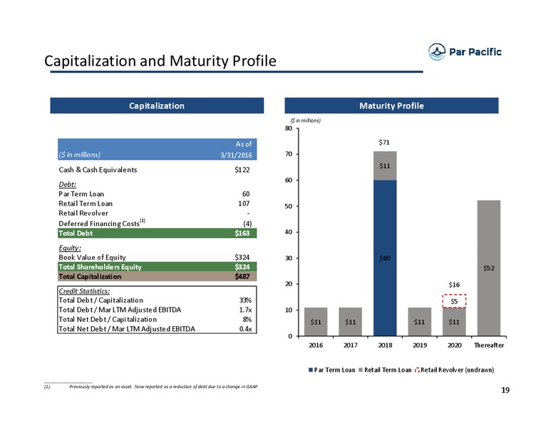 May 2016 Investor Presentation – Par Pacific Holdings – slide 18