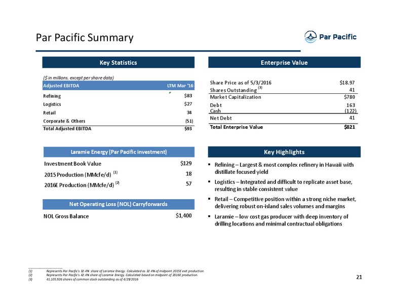 May 2016 Investor Presentation – Par Pacific Holdings – slide 20