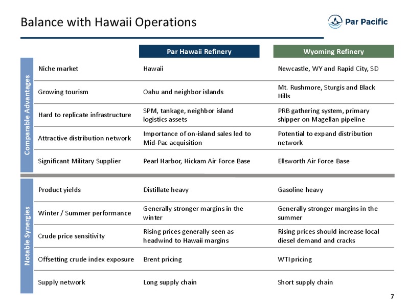 Wyoming Acquisition – Par Pacific Holdings – slide 6