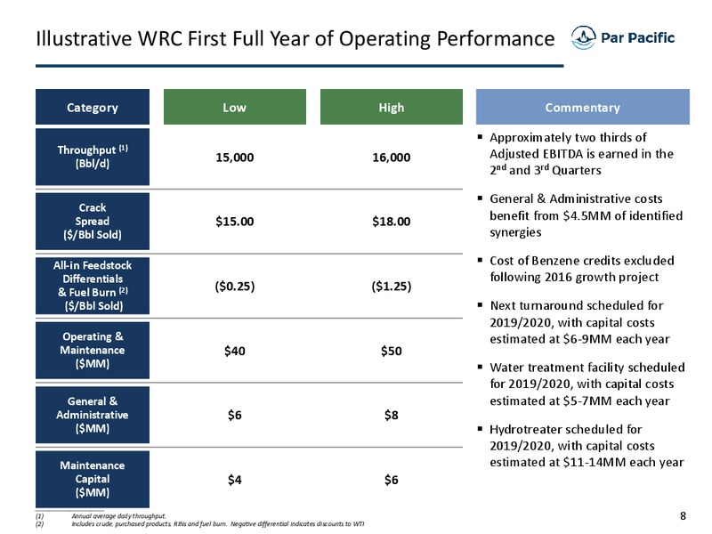 Wyoming Acquisition – Par Pacific Holdings – slide 7