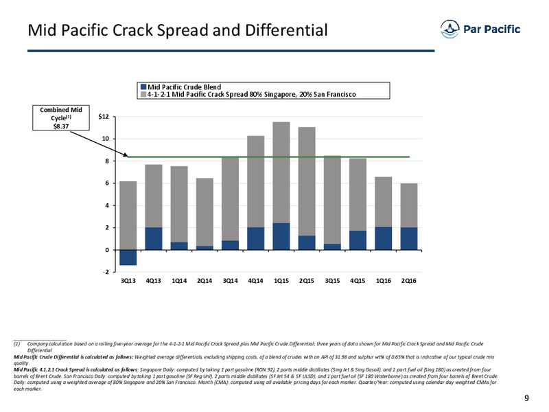 October 2016 Investor Presentation – Par Pacific Holdings – slide 8