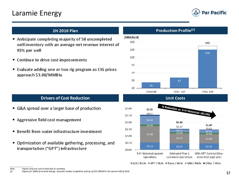 October 2016 Investor Presentation – Par Pacific Holdings – slide 16