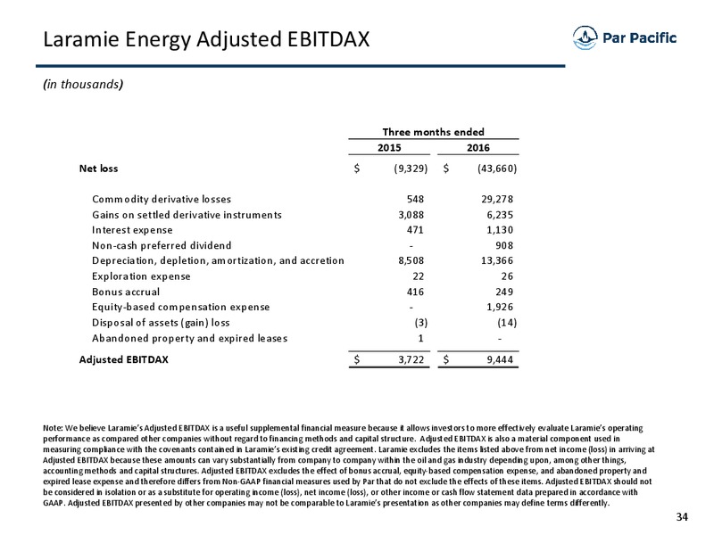 October 2016 Investor Presentation – Par Pacific Holdings – slide 33