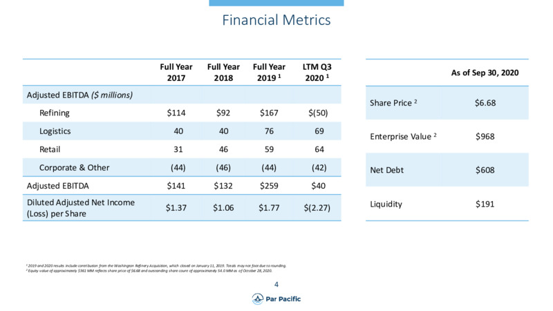 Q3 2020 Earnings Presentation – Par Pacific Holdings – slide 5