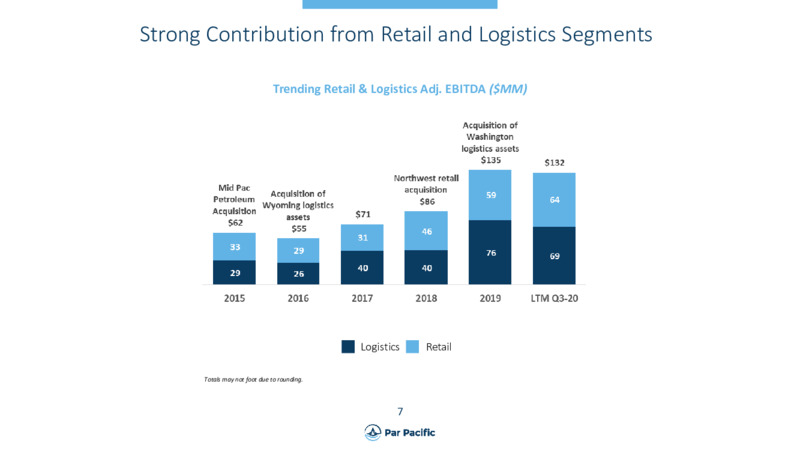 Q3 2020 Earnings Presentation – Par Pacific Holdings – slide 8