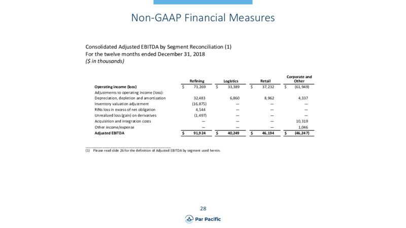 Q3 2020 Earnings Presentation – Par Pacific Holdings – slide 29