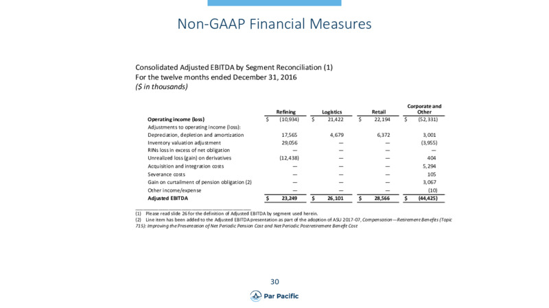 Q3 2020 Earnings Presentation – Par Pacific Holdings – slide 31
