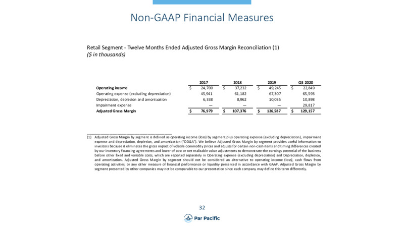 Q3 2020 Earnings Presentation – Par Pacific Holdings – slide 33