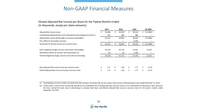 Q3 2020 Earnings Presentation – Par Pacific Holdings – slide 34
