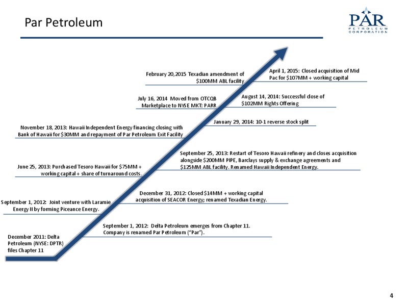 MAY 20015 CORPORATE PRESENTATION – Par Petroleum Corporation – slide 3