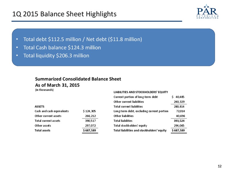 MAY 20015 CORPORATE PRESENTATION – Par Petroleum Corporation – slide 11