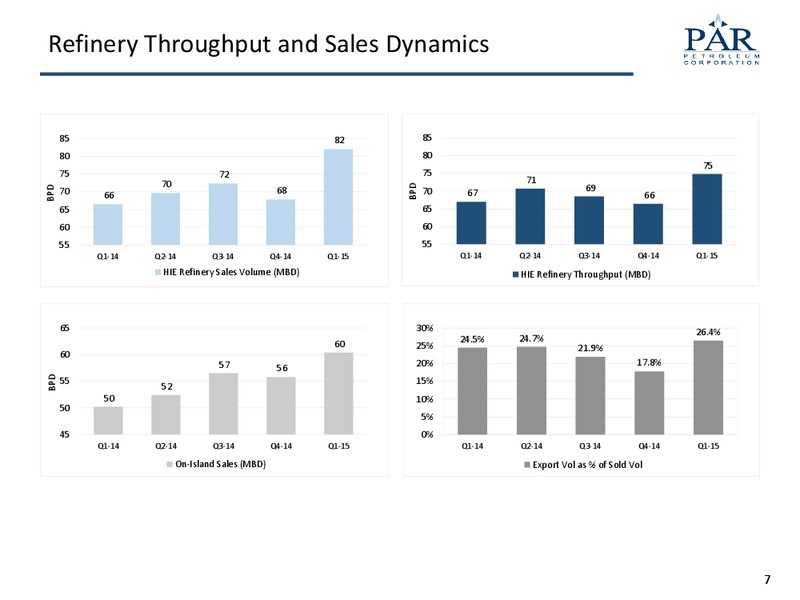 MAY 2015 INVESTOR PRESENTATION – Par Petroleum Corporation – slide 6