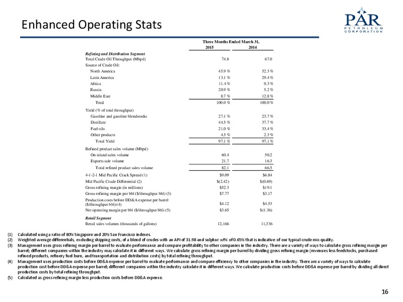 MAY 2015 INVESTOR PRESENTATION – Par Petroleum Corporation – slide 15