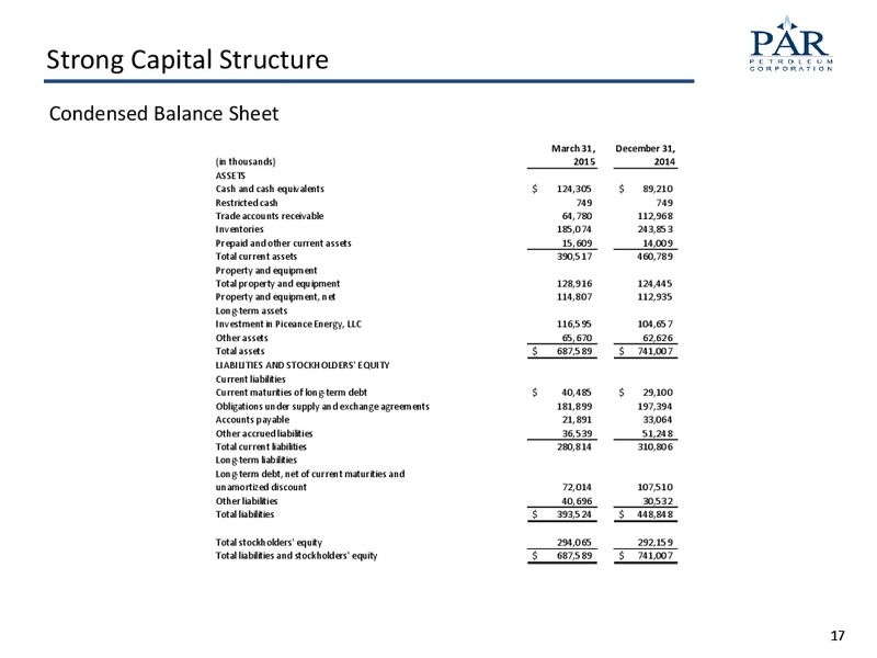 MAY 2015 INVESTOR PRESENTATION – Par Petroleum Corporation – slide 16