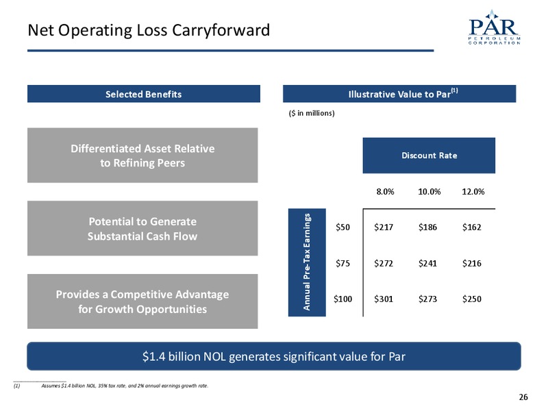 JULY 2015 CORPORATE PRESENTATION – Par Petroleum Corporation – slide 25