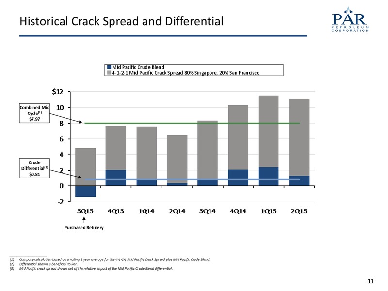 August 2015 Investor Presentation – Par Petroleum Corporation – slide 10