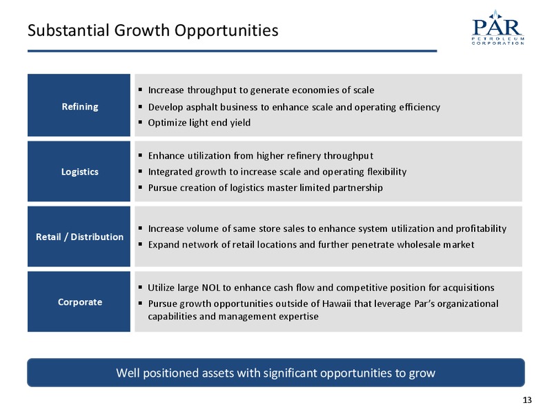 August 2015 Investor Presentation – Par Petroleum Corporation – slide 12