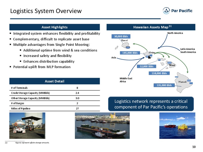 October 2015 Investor Presentation – Par Petroleum Corporation – slide 9