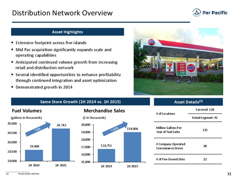 October 2015 Investor Presentation – Par Petroleum Corporation – slide 10