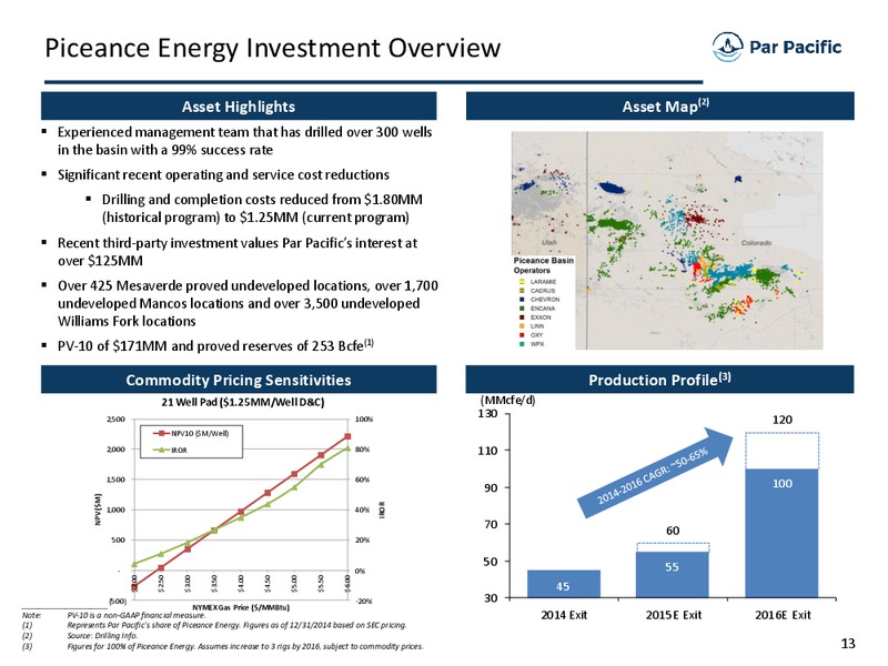 October 2015 Investor Presentation – Par Petroleum Corporation – slide 12