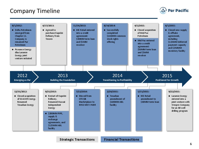 December 2015 Investor Presentation – Par Petroleum Corporation – slide 5