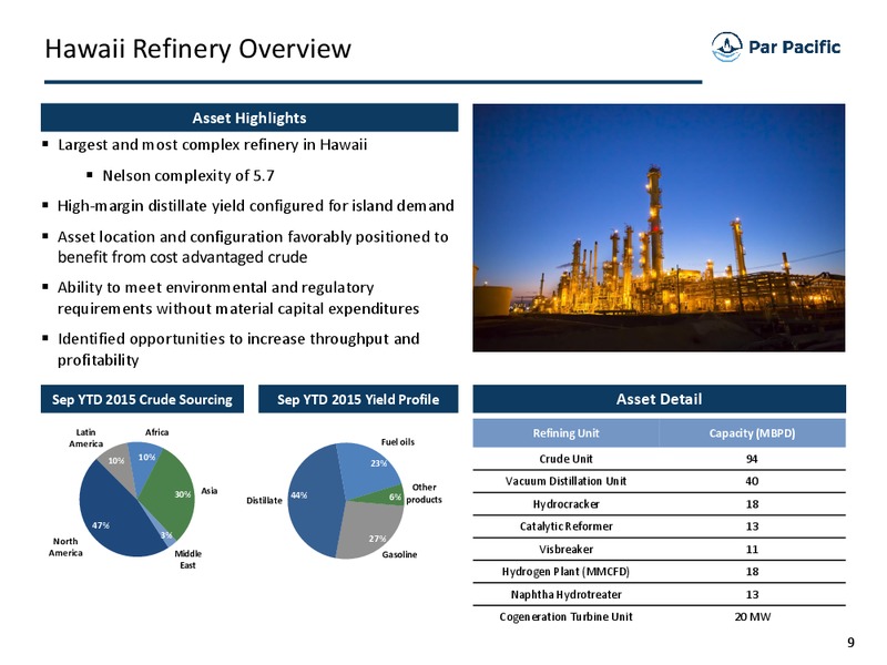 December 2015 Investor Presentation – Par Petroleum Corporation – slide 8