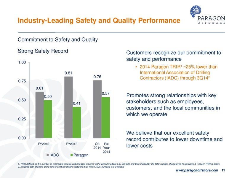 CREDIT SUISSE 20TH ANNUAL ENERGY SUMMIT – Paragon Offshore Plc – slide 10