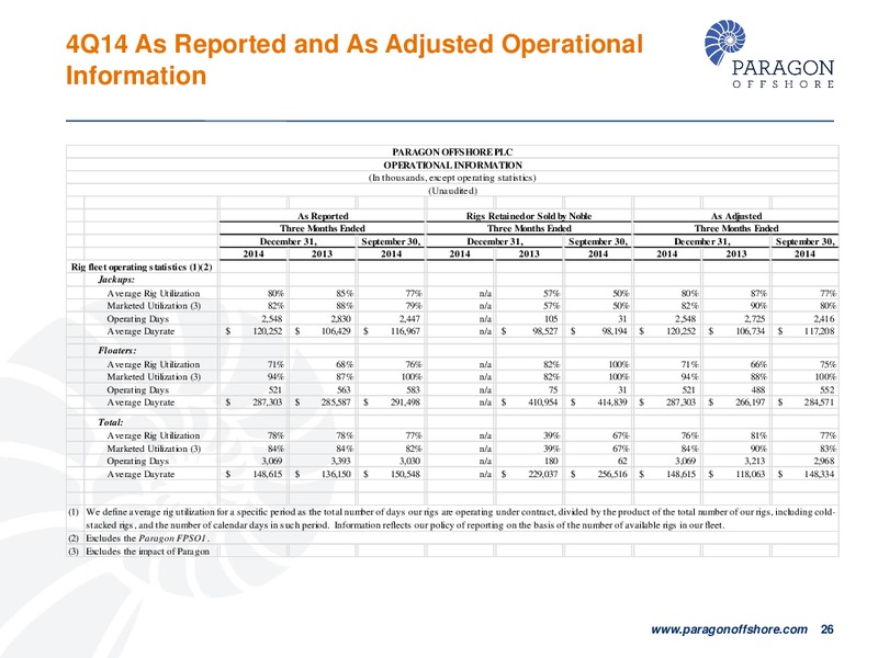 CREDIT SUISSE 20TH ANNUAL ENERGY SUMMIT – Paragon Offshore Plc – slide 25
