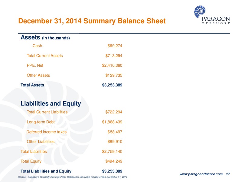 CREDIT SUISSE 20TH ANNUAL ENERGY SUMMIT – Paragon Offshore Plc – slide 26