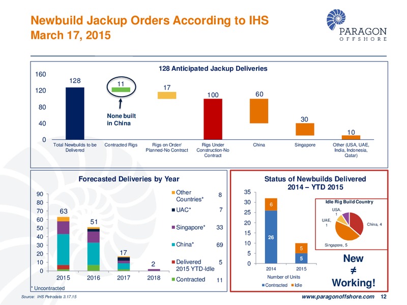 SCOTIA HOWARD WEIL 43RD ANNUAL ENERGY CONFERENCE – Paragon Offshore Plc – slide 11