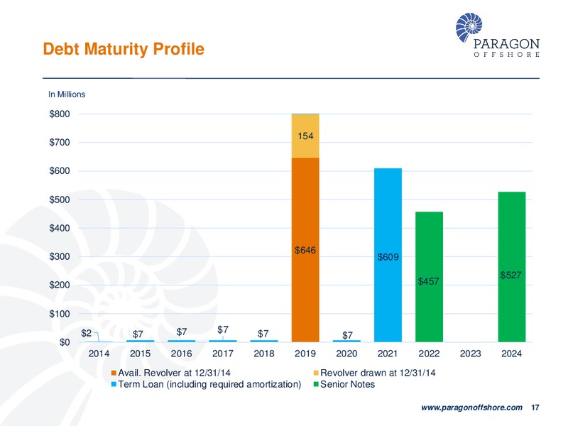 SCOTIA HOWARD WEIL 43RD ANNUAL ENERGY CONFERENCE – Paragon Offshore Plc – slide 16