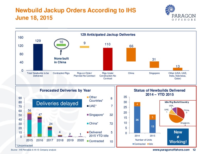 GLOBAL HUNTER 100 CONFERENCE – Paragon Offshore Plc – slide 11
