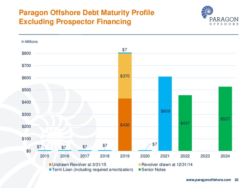 GLOBAL HUNTER 100 CONFERENCE – Paragon Offshore Plc – slide 21