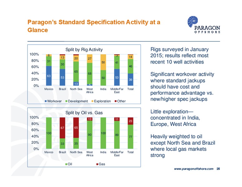 Pareto Securities Oil and Offshore Conference – Paragon Offshore Plc – slide 24