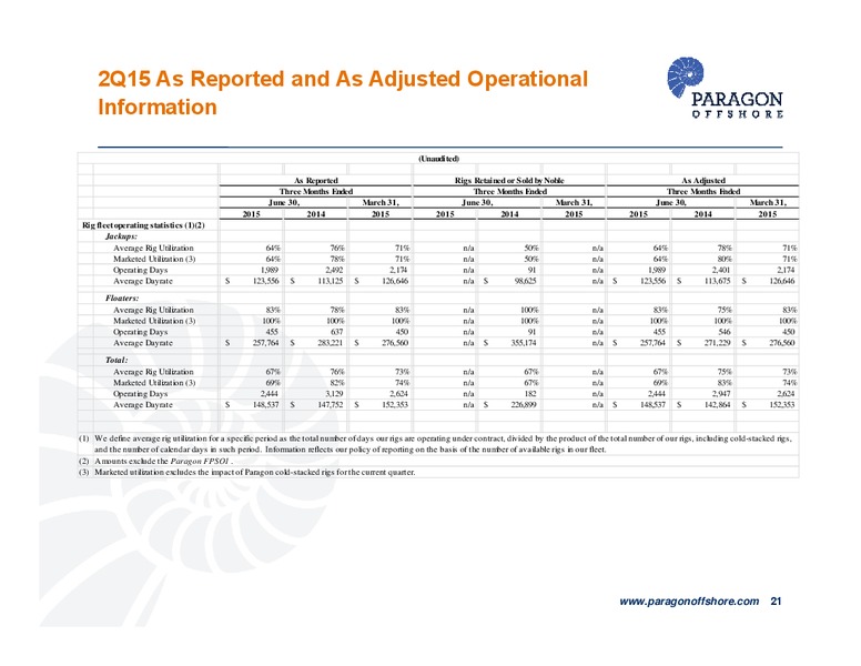 Pareto Oil and Offshore Conference – Paragon Offshore Plc – slide 20
