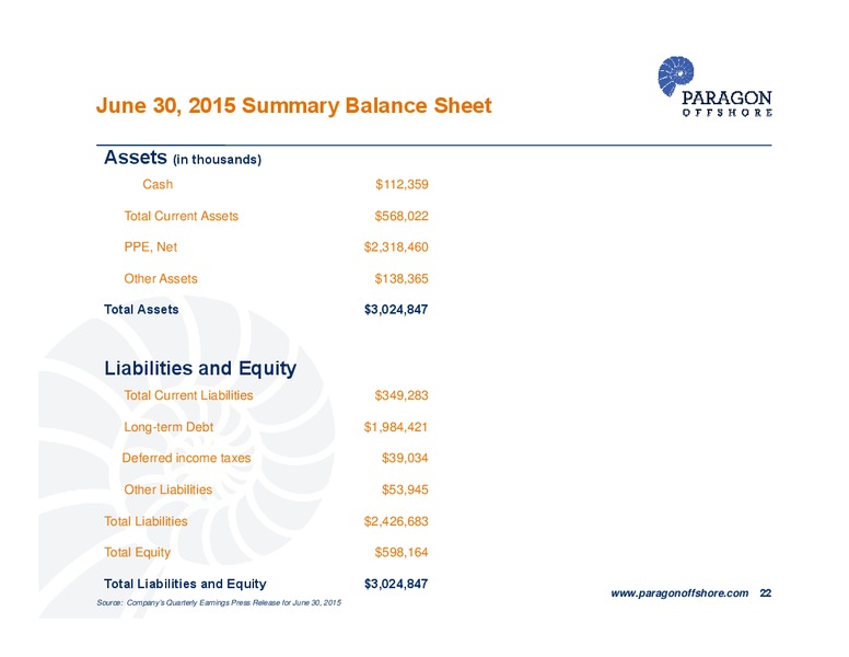 Pareto Oil and Offshore Conference – Paragon Offshore Plc – slide 21