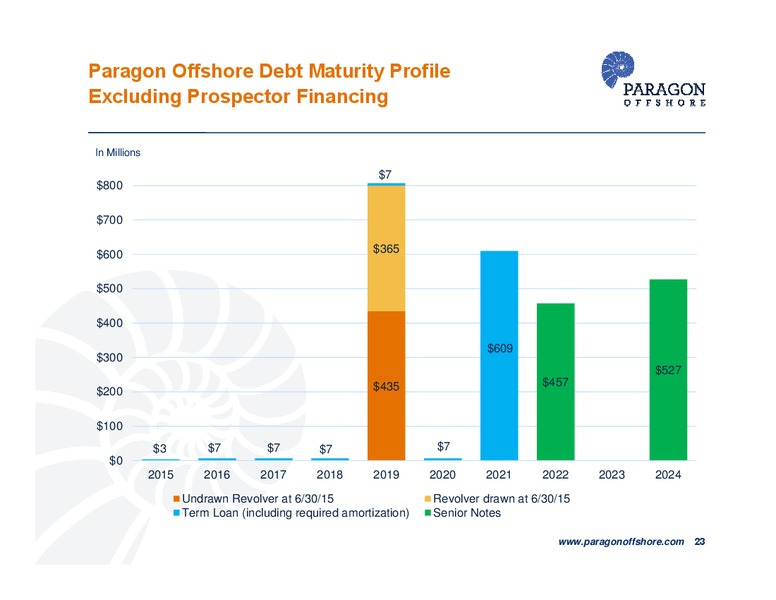 Pareto Securities Oil and Offshore Conference – Paragon Offshore Plc – slide 23