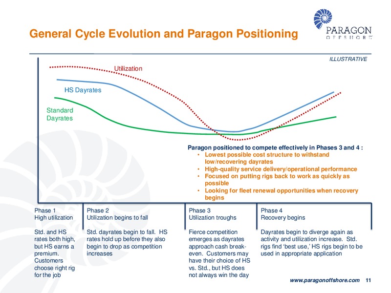 Pareto Securities 23rd Annual Oil & Offshore Conference – Paragon Offshore Plc – slide 10