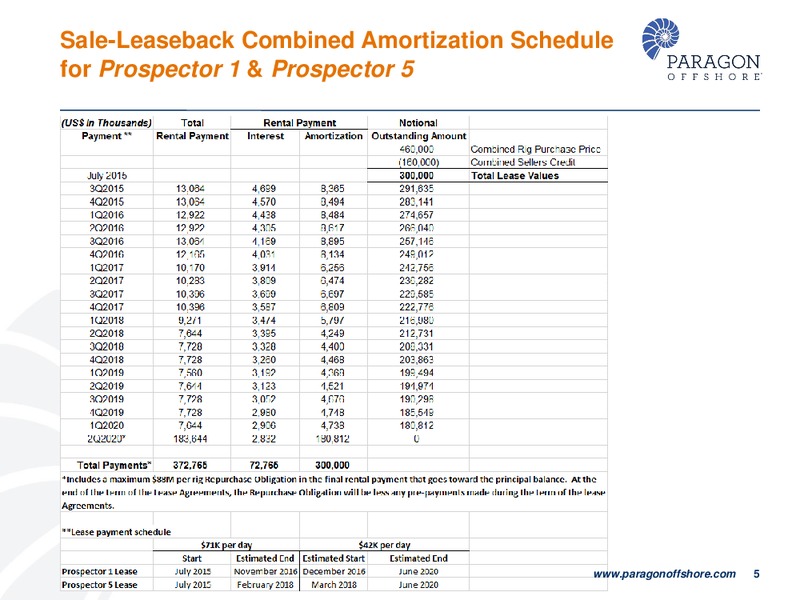 3Q 2015 Earnings – Paragon Offshore Plc – slide 5