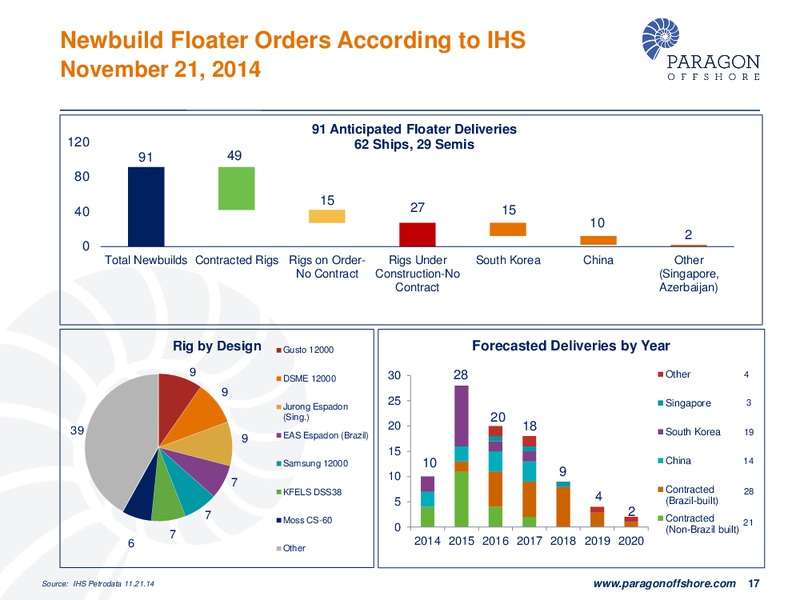 COWEN AND COMPANY 4TH ANNUAL ULTIMATE ENERGY CONFERENCE – Paragon Offshore Plc – slide 16