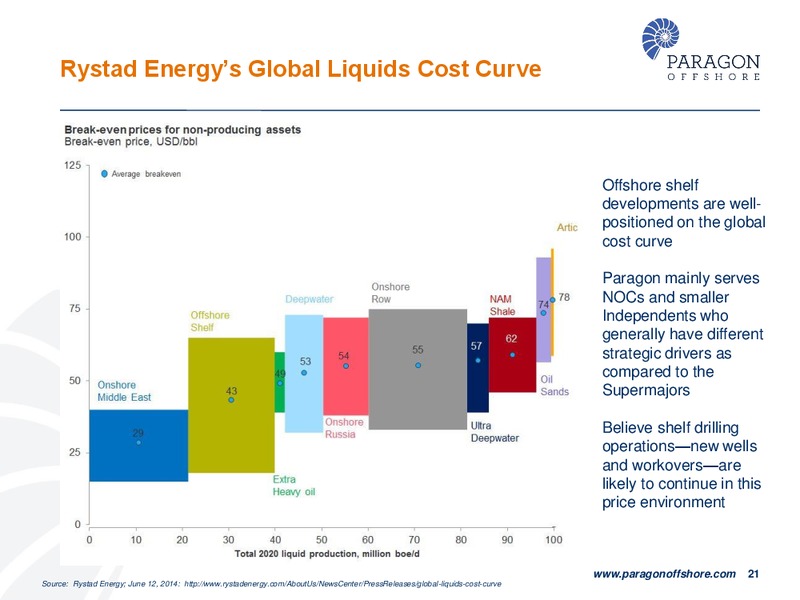 COWEN AND COMPANY 4TH ANNUAL ULTIMATE ENERGY CONFERENCE – Paragon Offshore Plc – slide 20