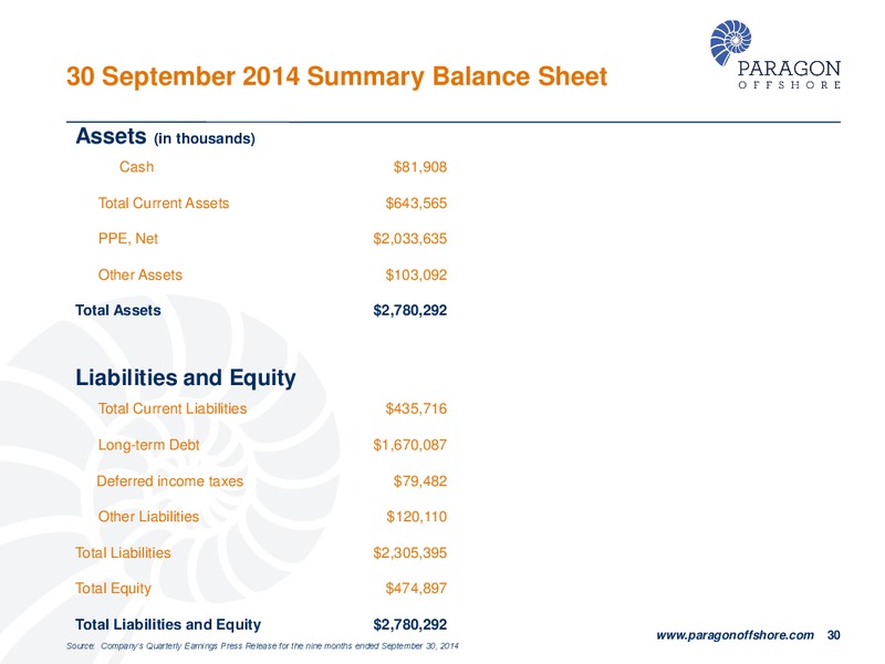 COWEN AND COMPANY 4TH ANNUAL ULTIMATE ENERGY CONFERENCE – Paragon Offshore Plc – slide 29