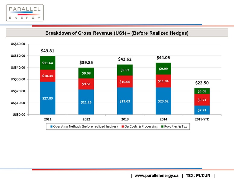 May 2015 Corporate Presentation – Parallel Energy Trust – slide 15