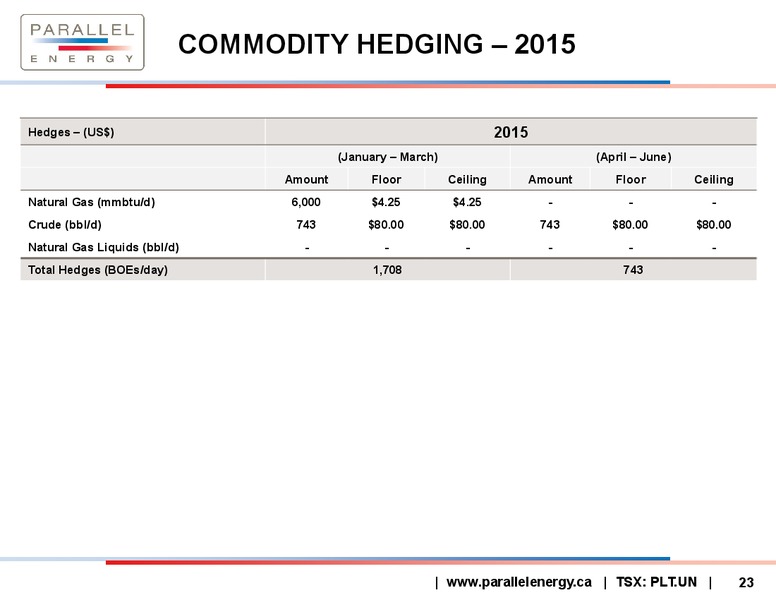 May 2015 Corporate Presentation – Parallel Energy Trust – slide 21