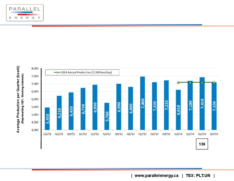 JANUARY 2015 INVESTOR PRESENTATION – Parallel Energy Lp – slide 15