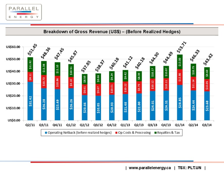 JANUARY 2015 INVESTOR PRESENTATION – Parallel Energy Lp – slide 18