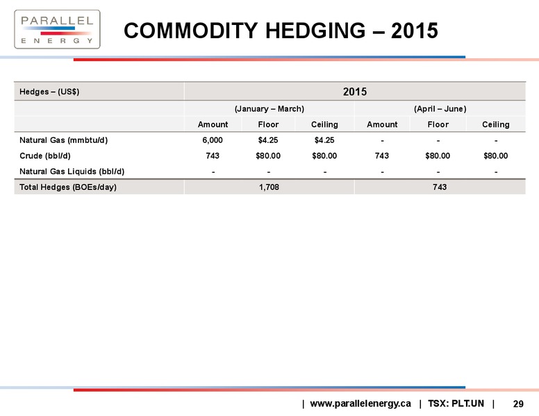 JANUARY 2015 INVESTOR PRESENTATION – Parallel Energy Lp – slide 28