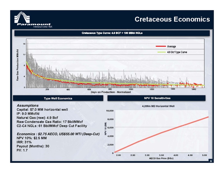 May 2015 Annual General Meeting – Paramount Resources Ltd. – slide 5