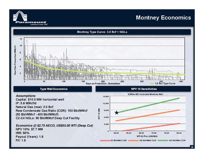 May 2015 Annual General Meeting – Paramount Resources Ltd. – slide 7