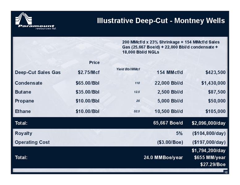 May 2015 Annual General Meeting – Paramount Resources Ltd. – slide 11